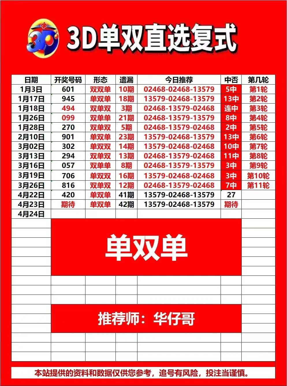 采集的图片