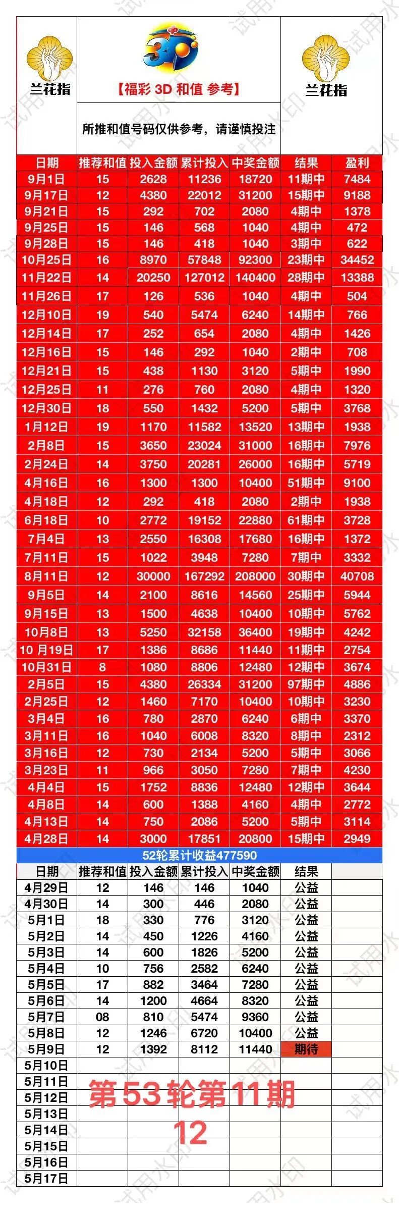 采集的图片