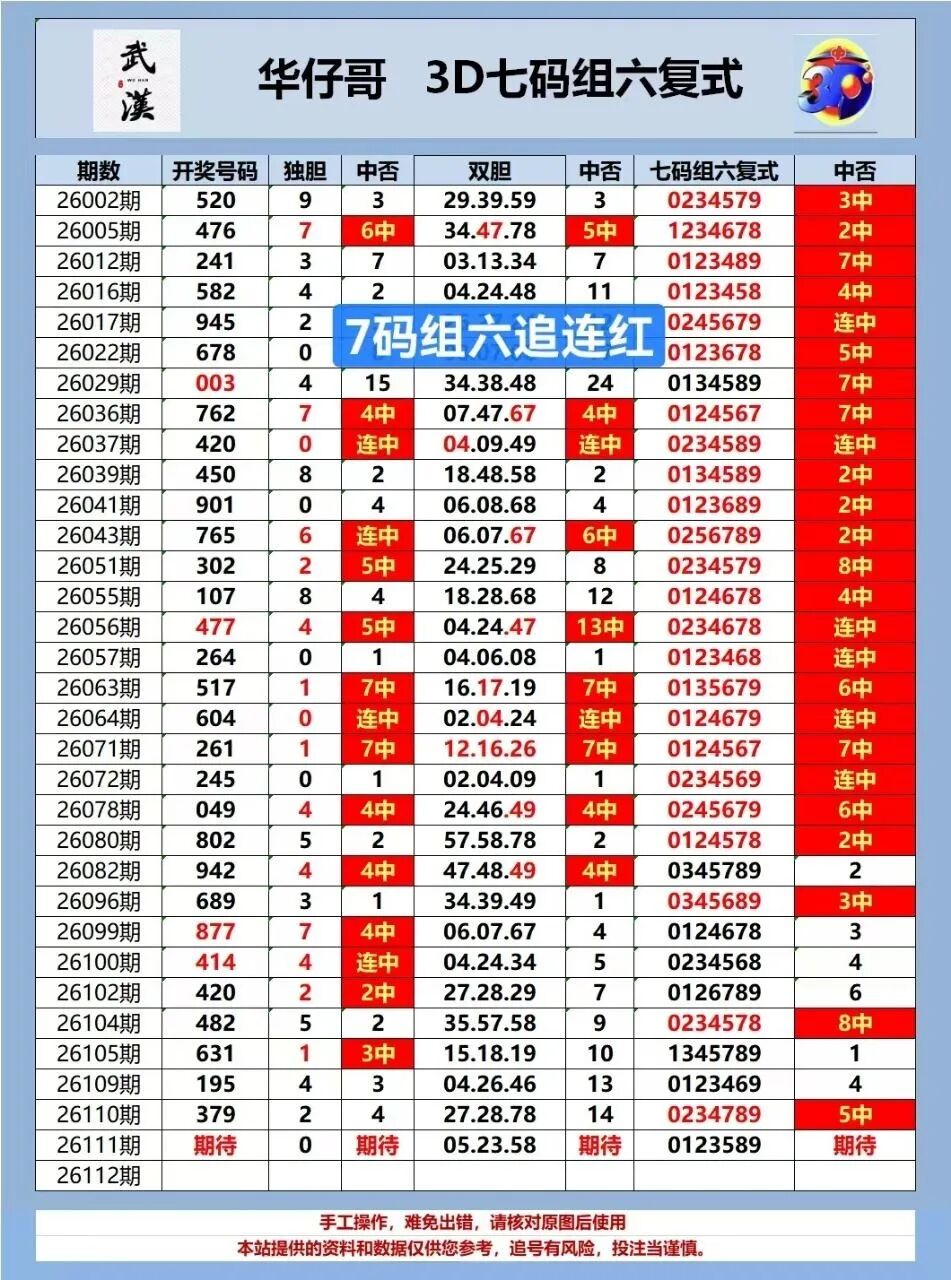 采集的图片