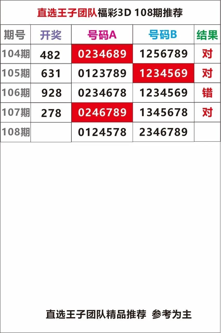 采集的图片
