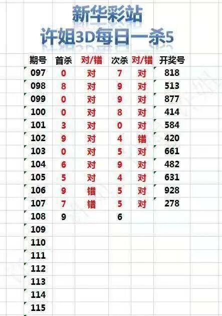 采集的图片