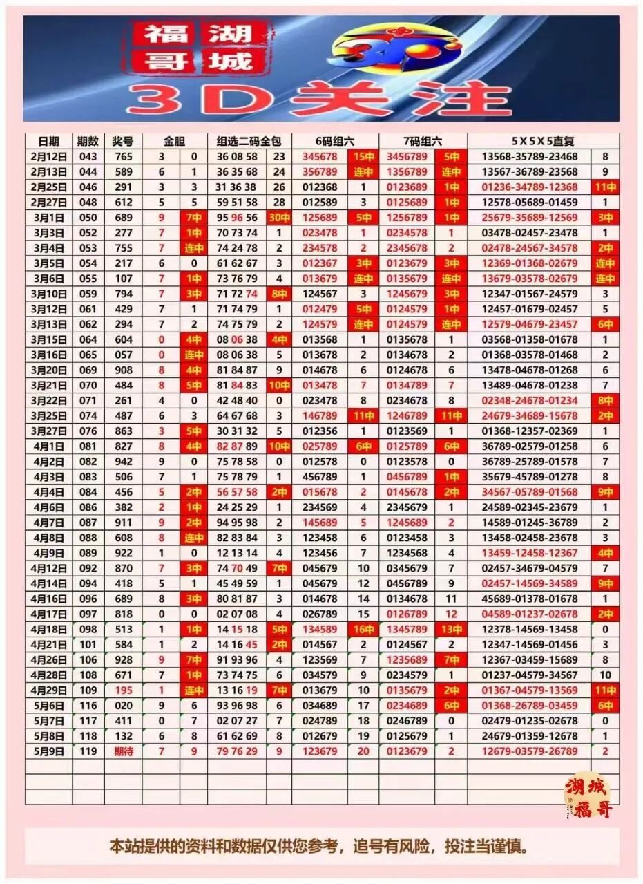 采集的图片