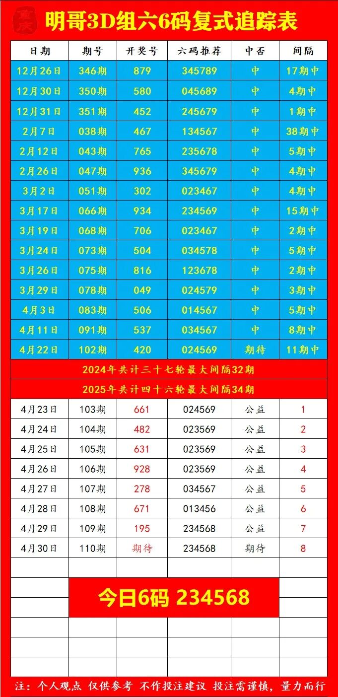 采集的图片