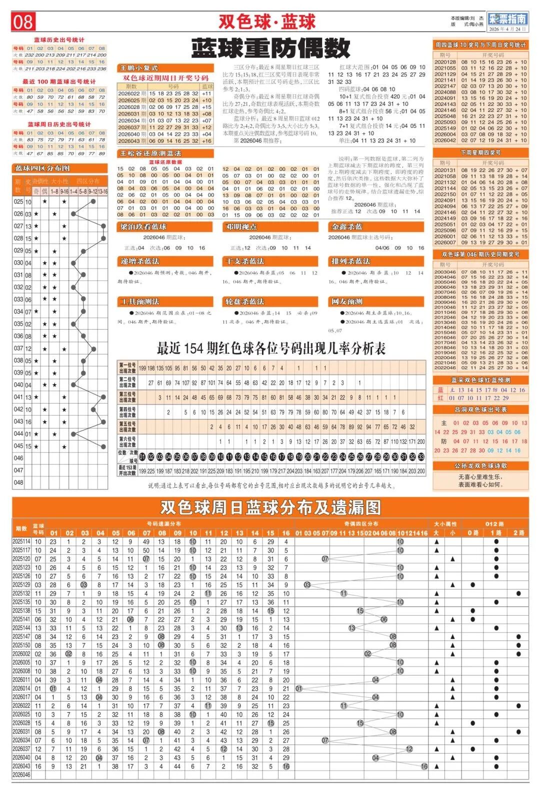 采集的图片