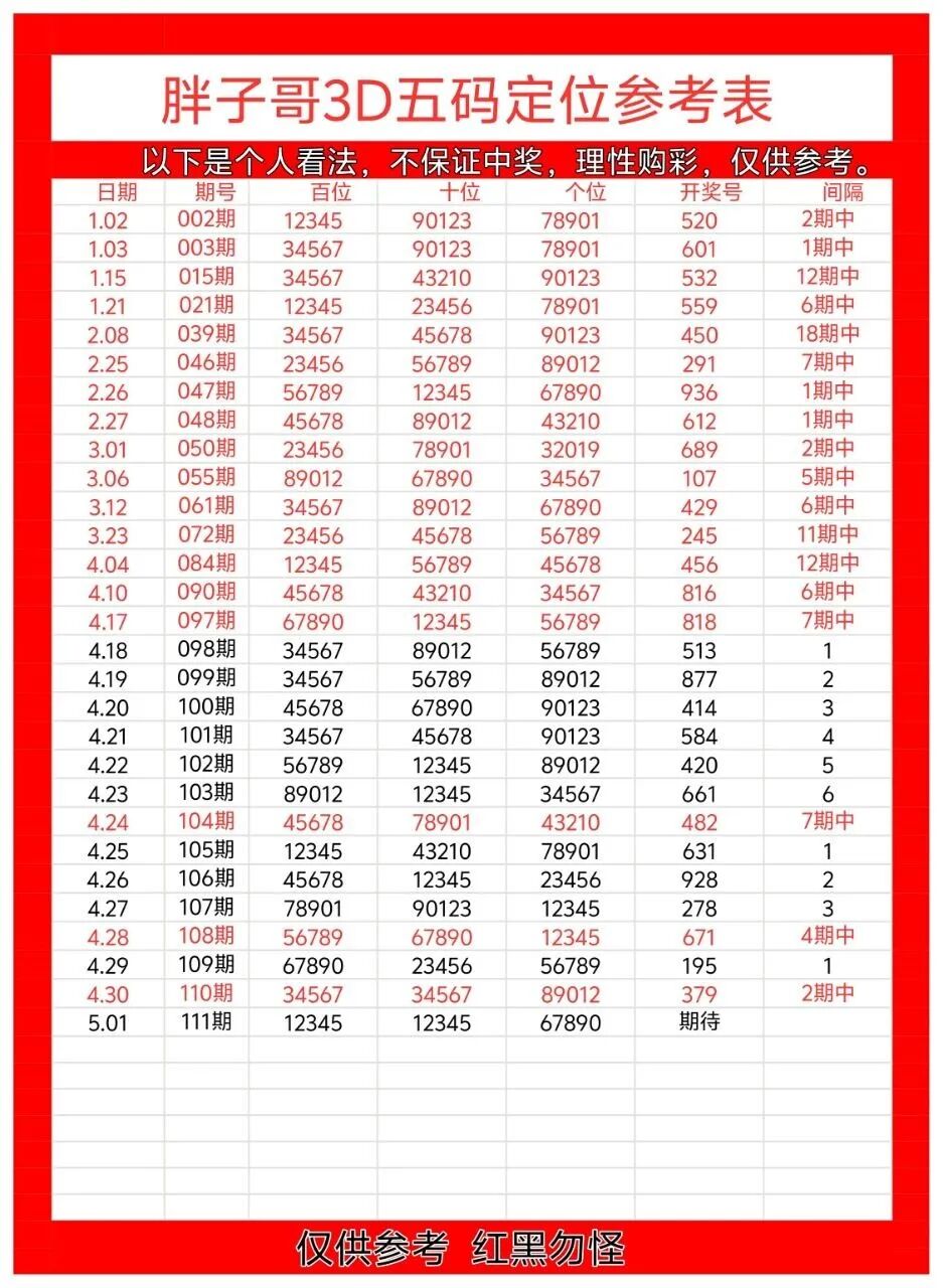 采集的图片