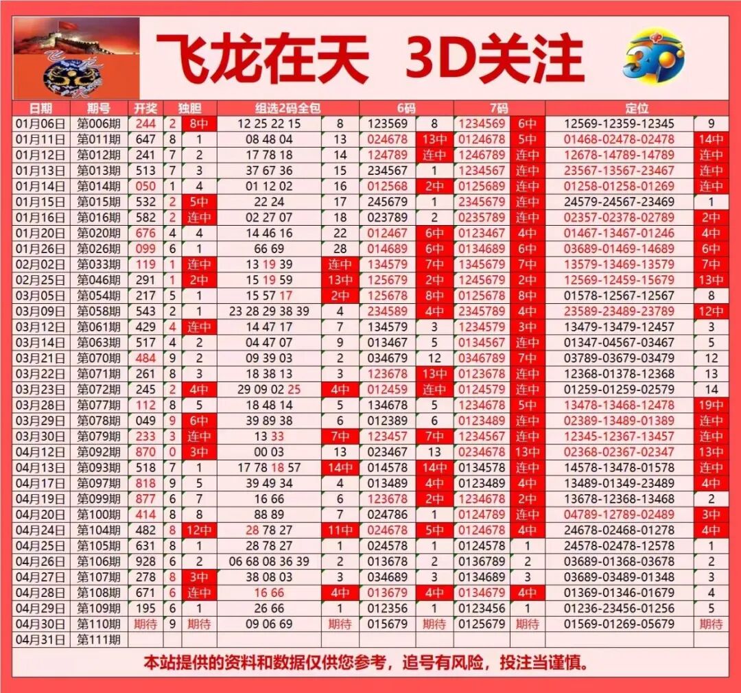 采集的图片