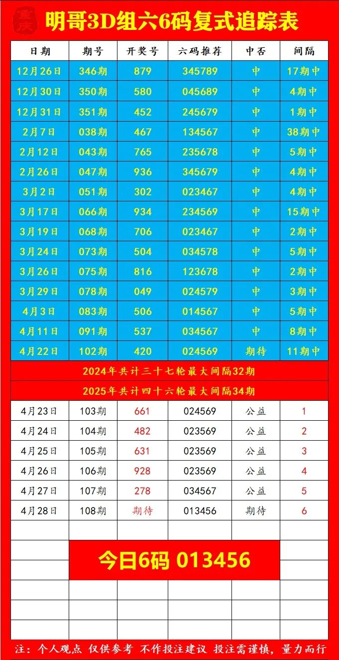 采集的图片
