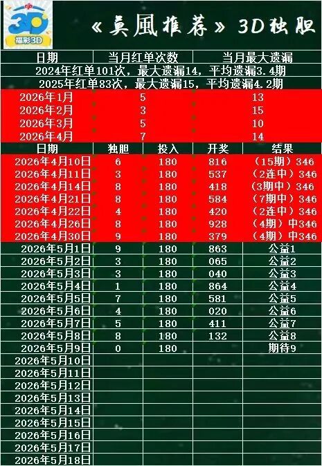 采集的图片