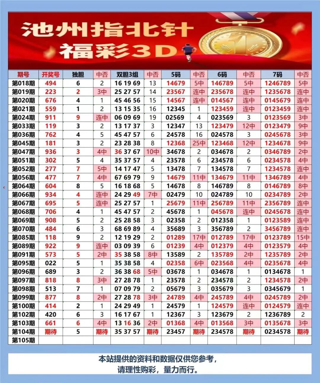 采集的图片