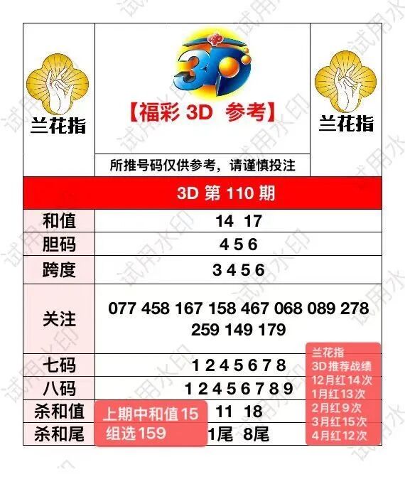 采集的图片