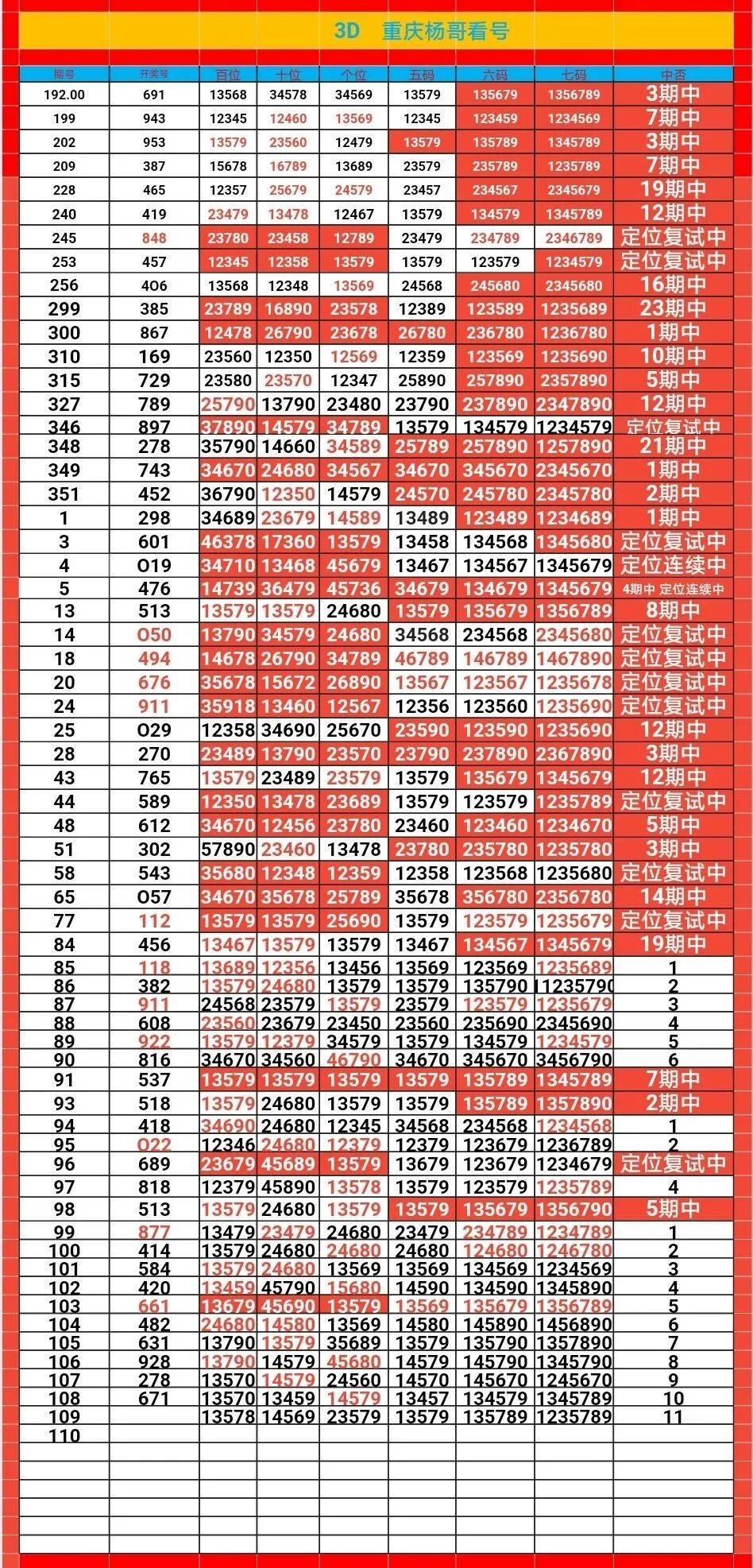 采集的图片