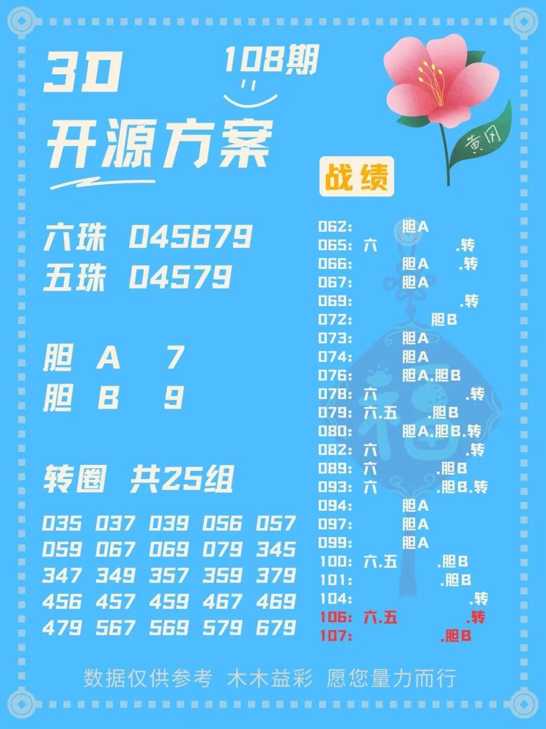 采集的图片