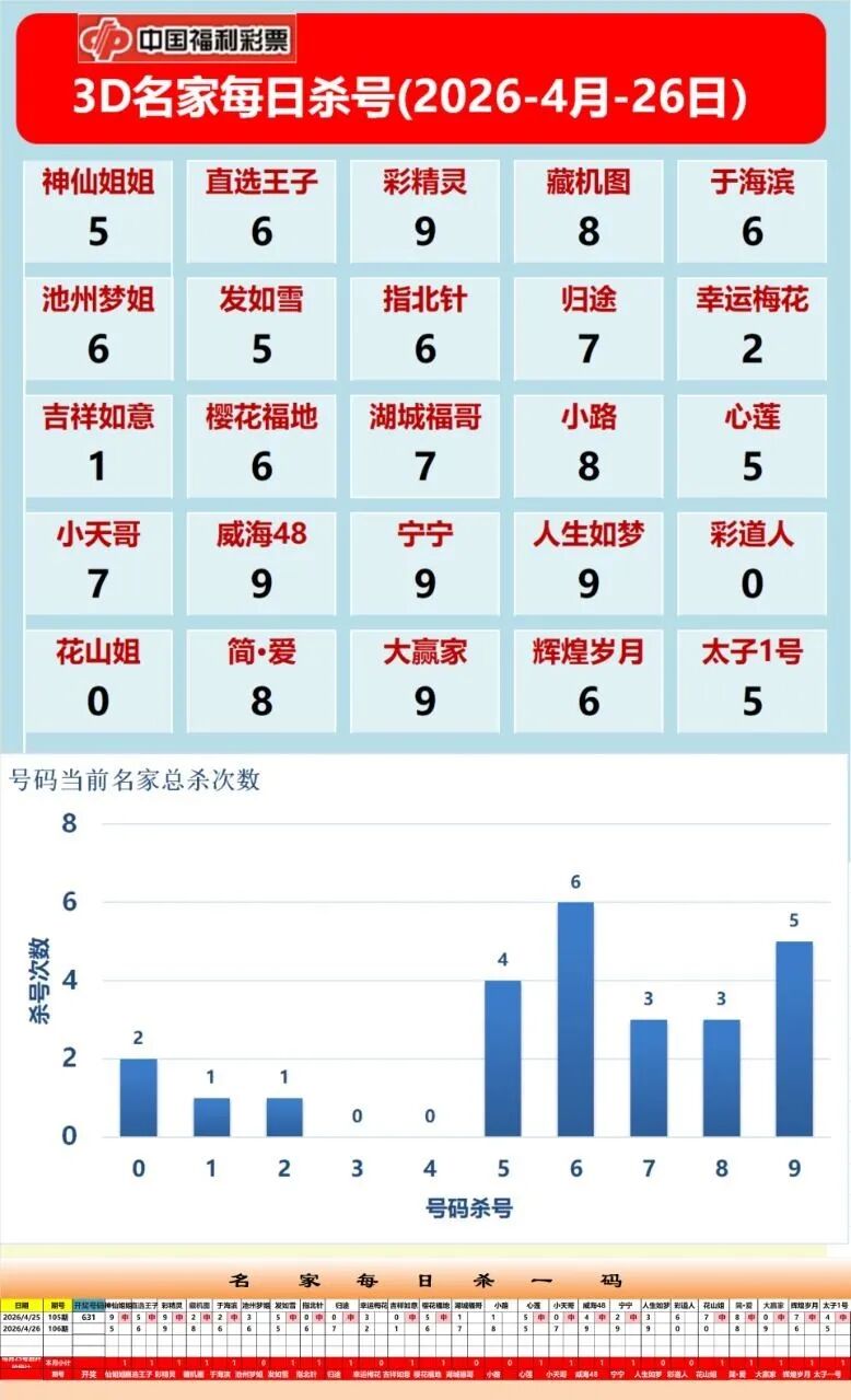 采集的图片