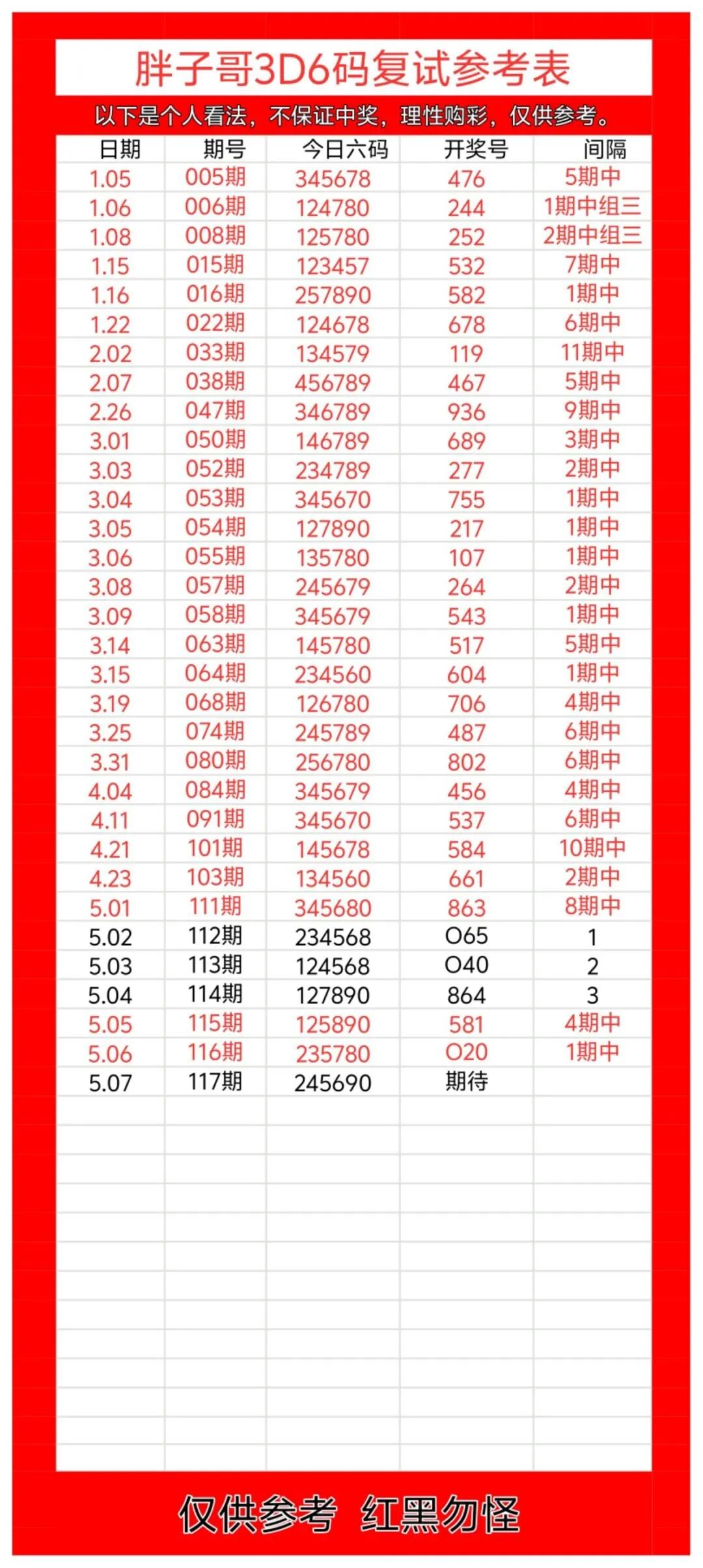 采集的图片