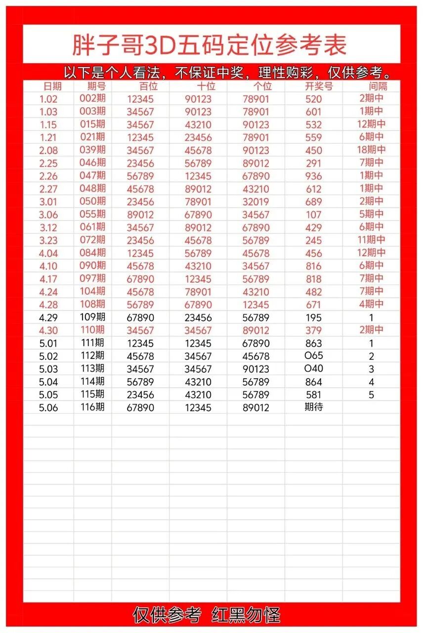 采集的图片