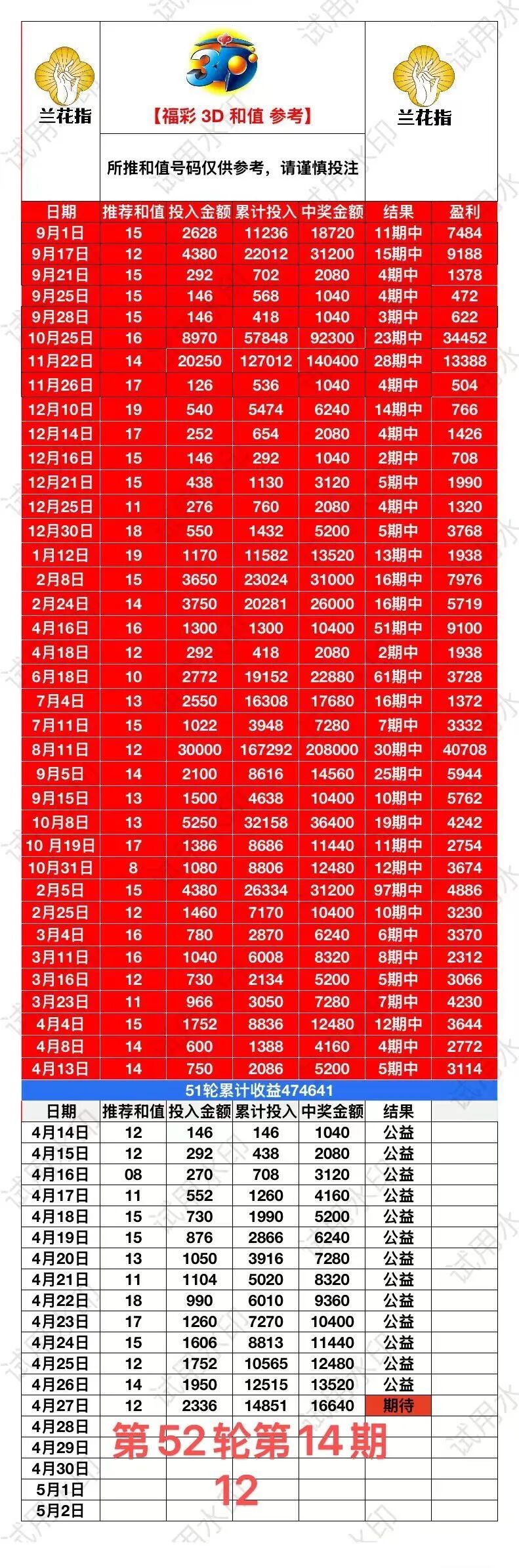 采集的图片
