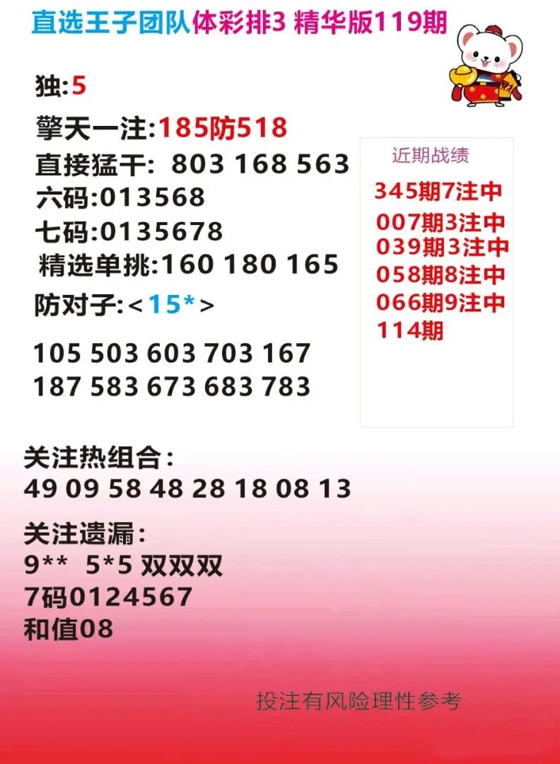 采集的图片