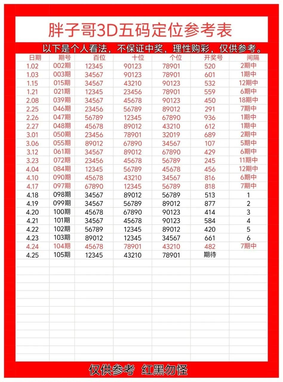 采集的图片