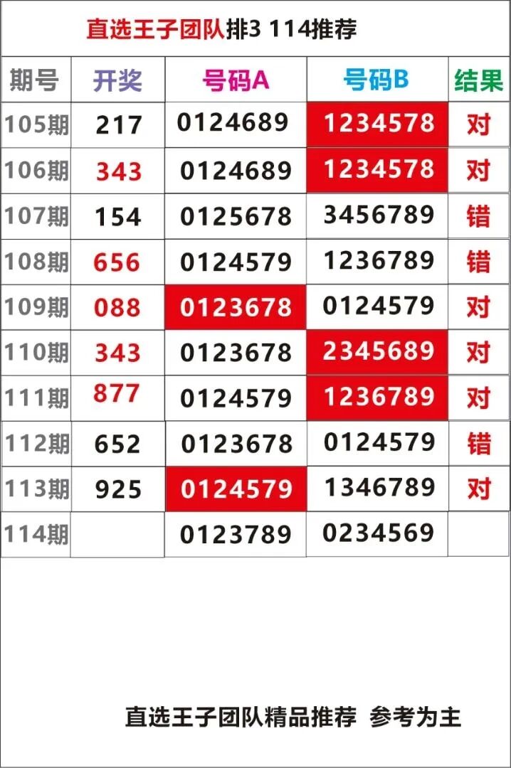采集的图片