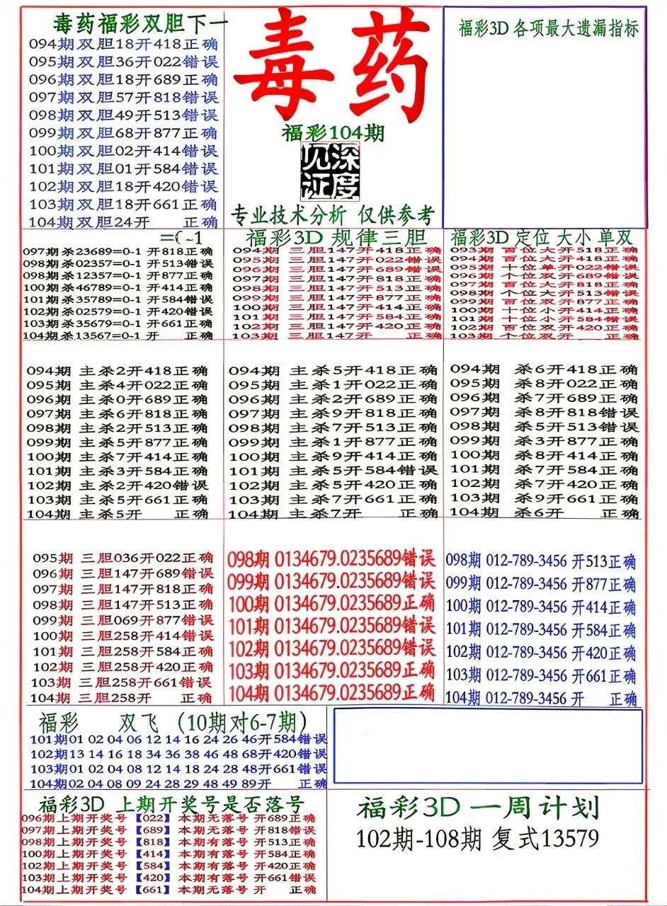 采集的图片