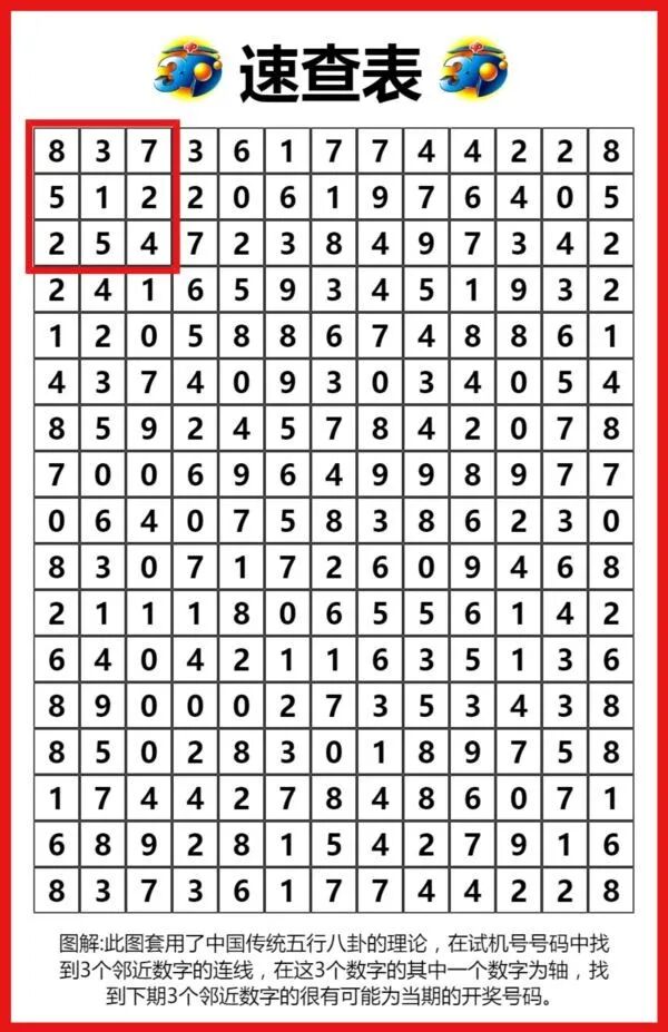 采集的图片