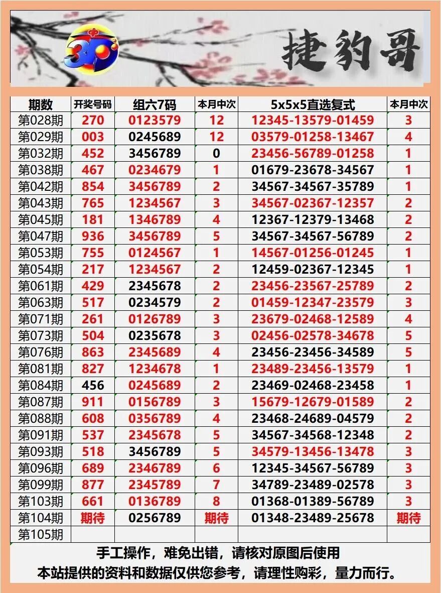 采集的图片