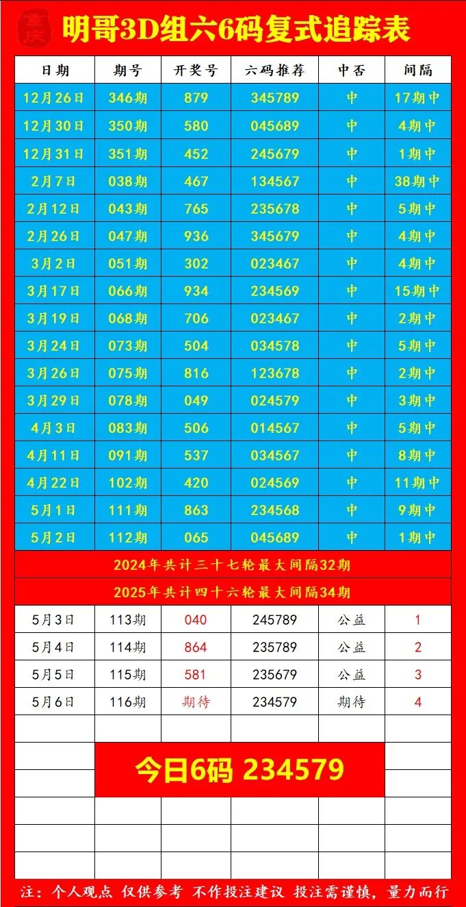 采集的图片