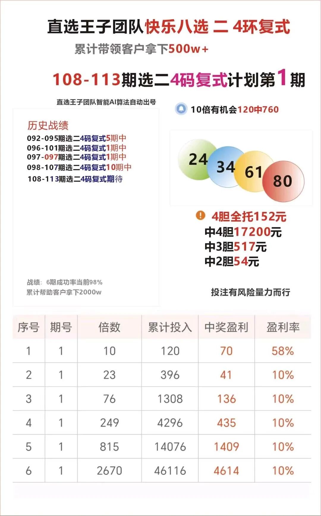 采集的图片