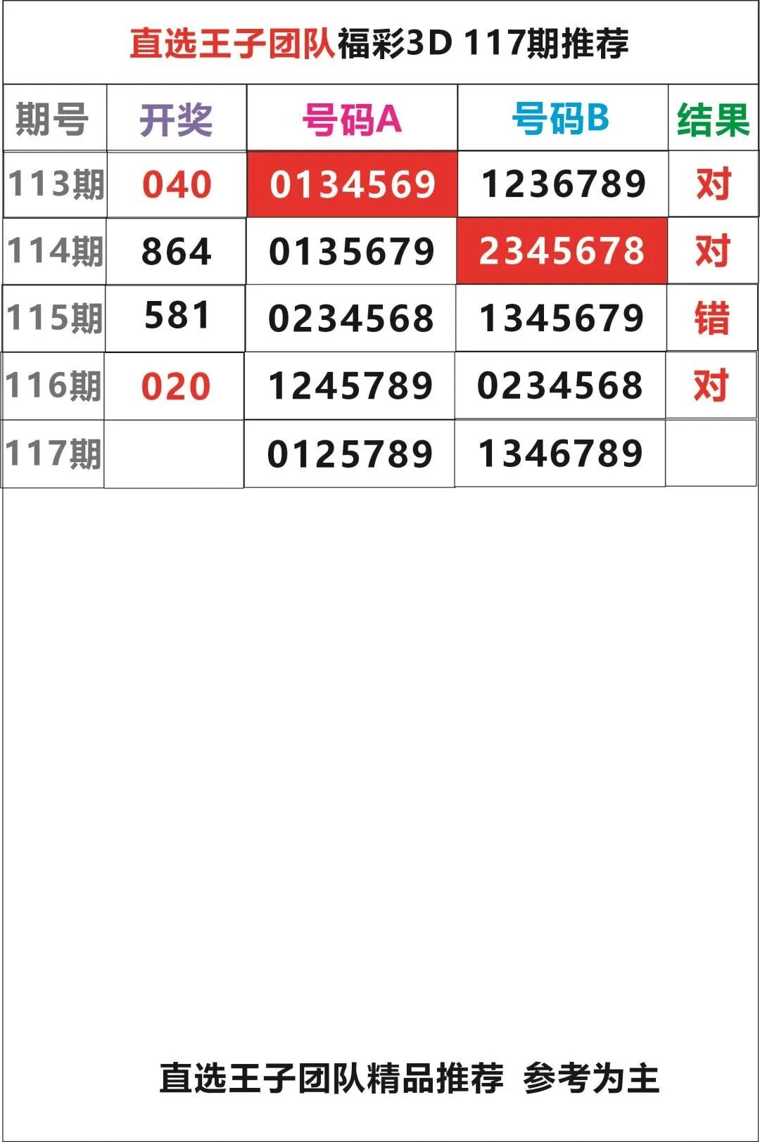 采集的图片