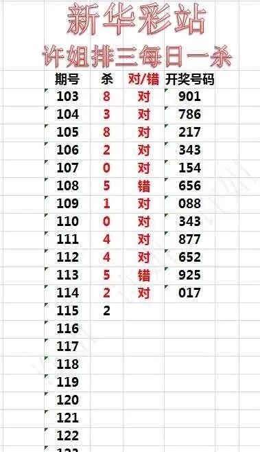 采集的图片