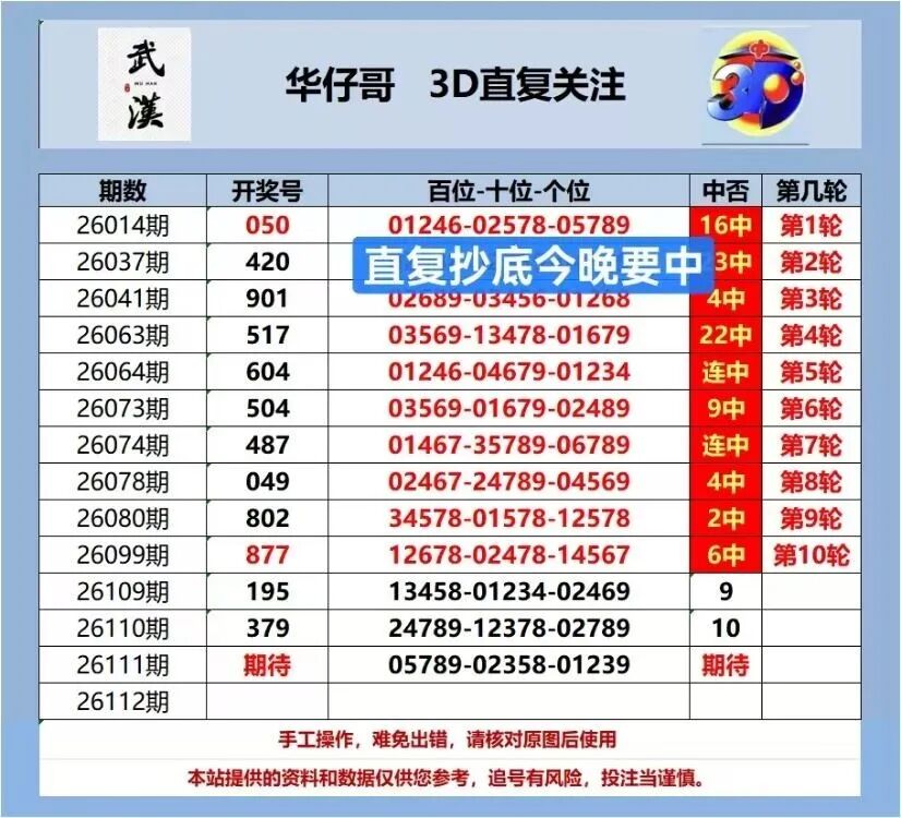 采集的图片