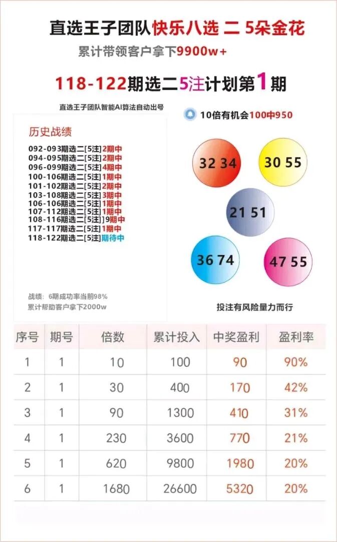 采集的图片