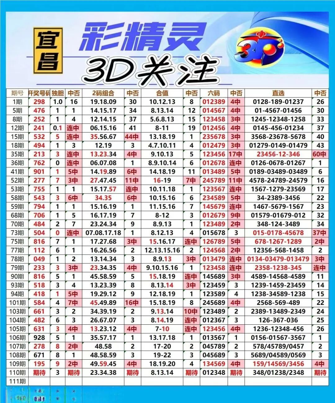 采集的图片