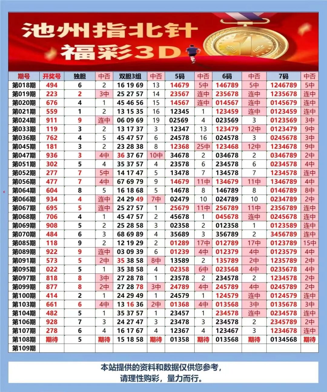 采集的图片