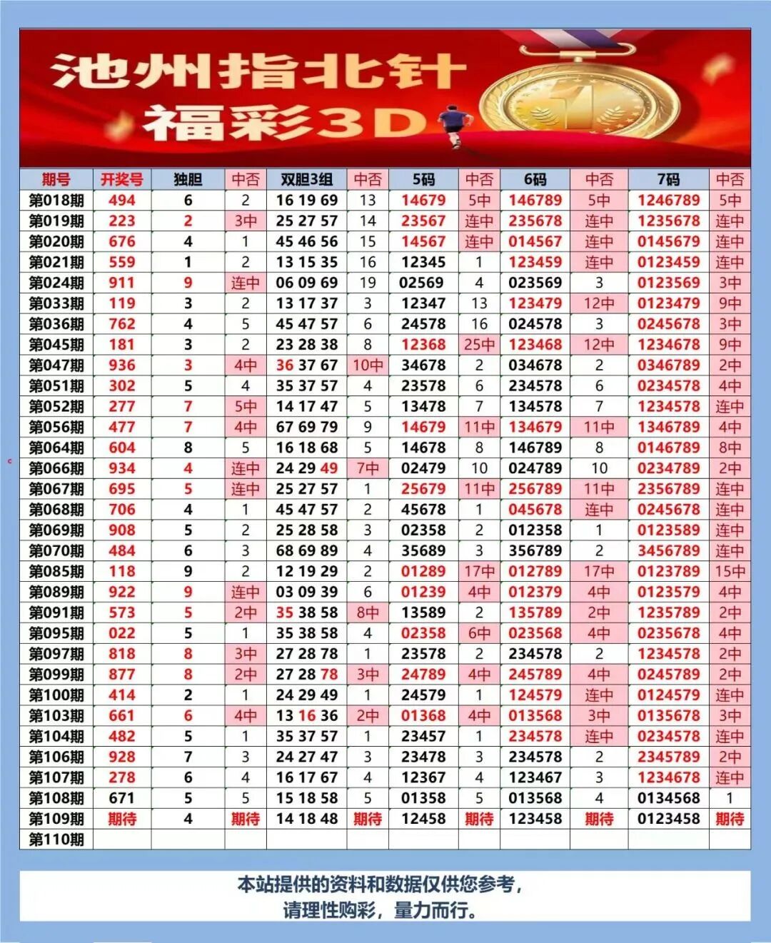 采集的图片