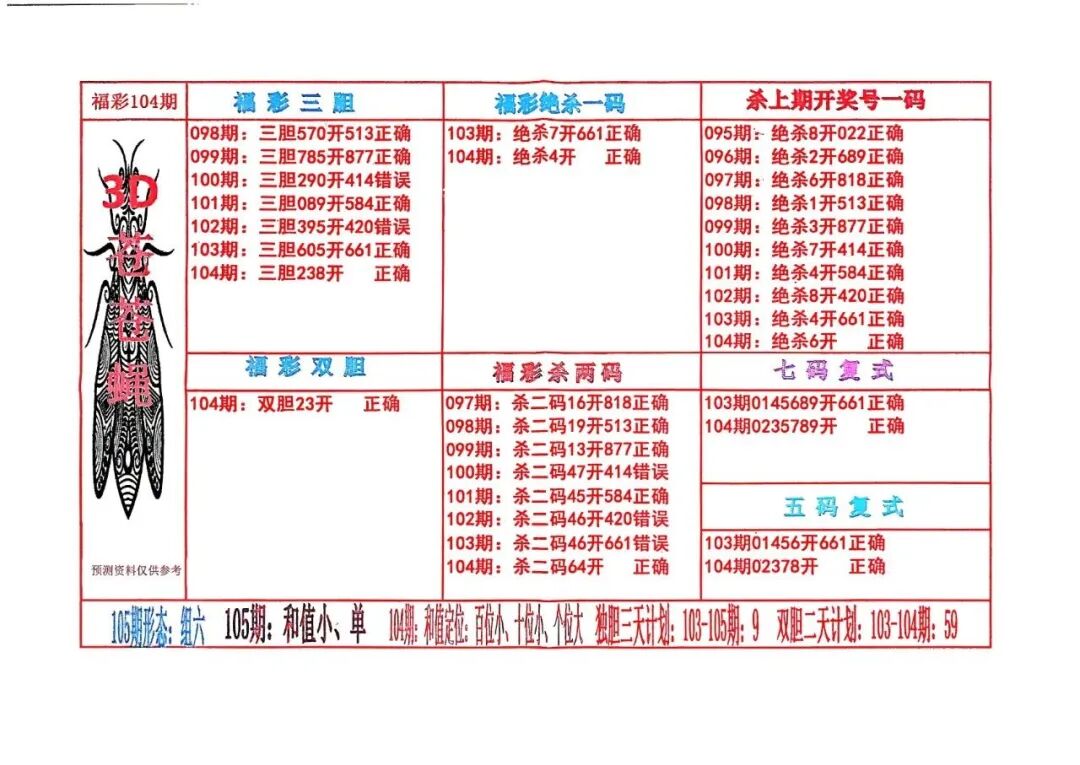 采集的图片