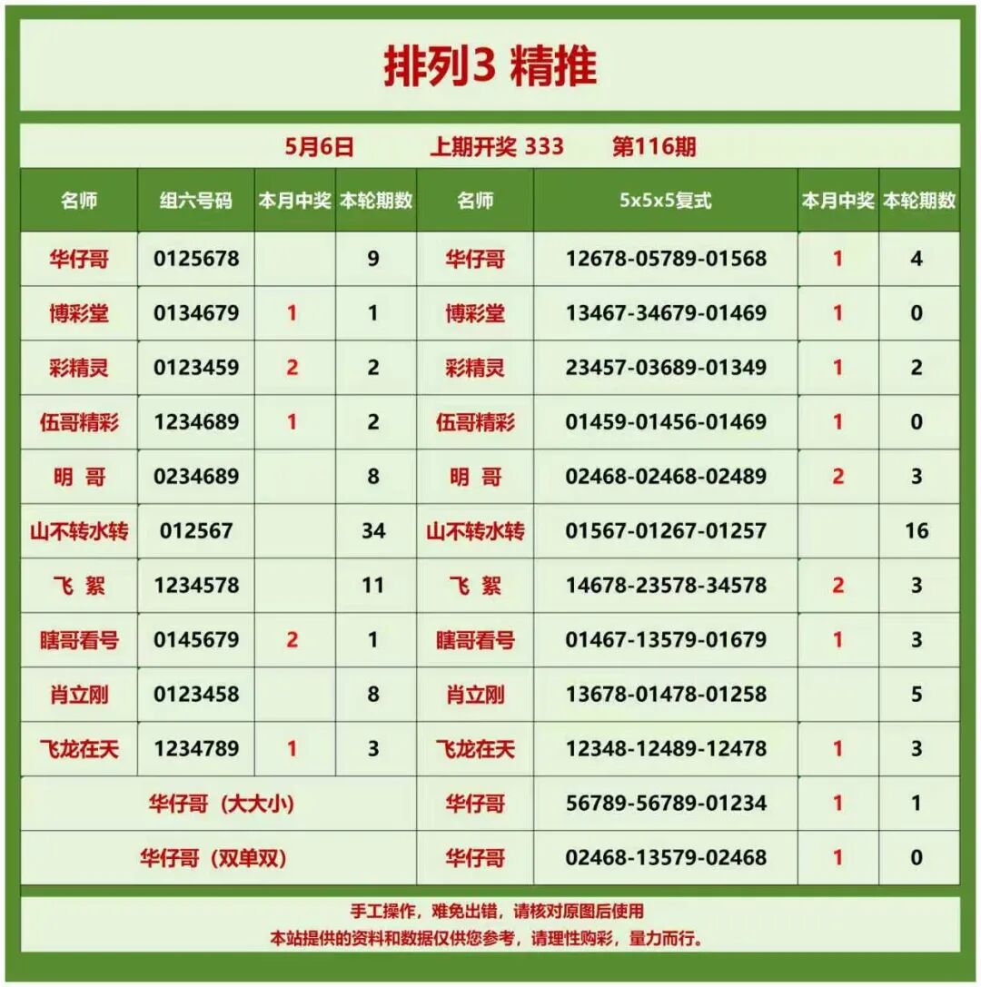 采集的图片