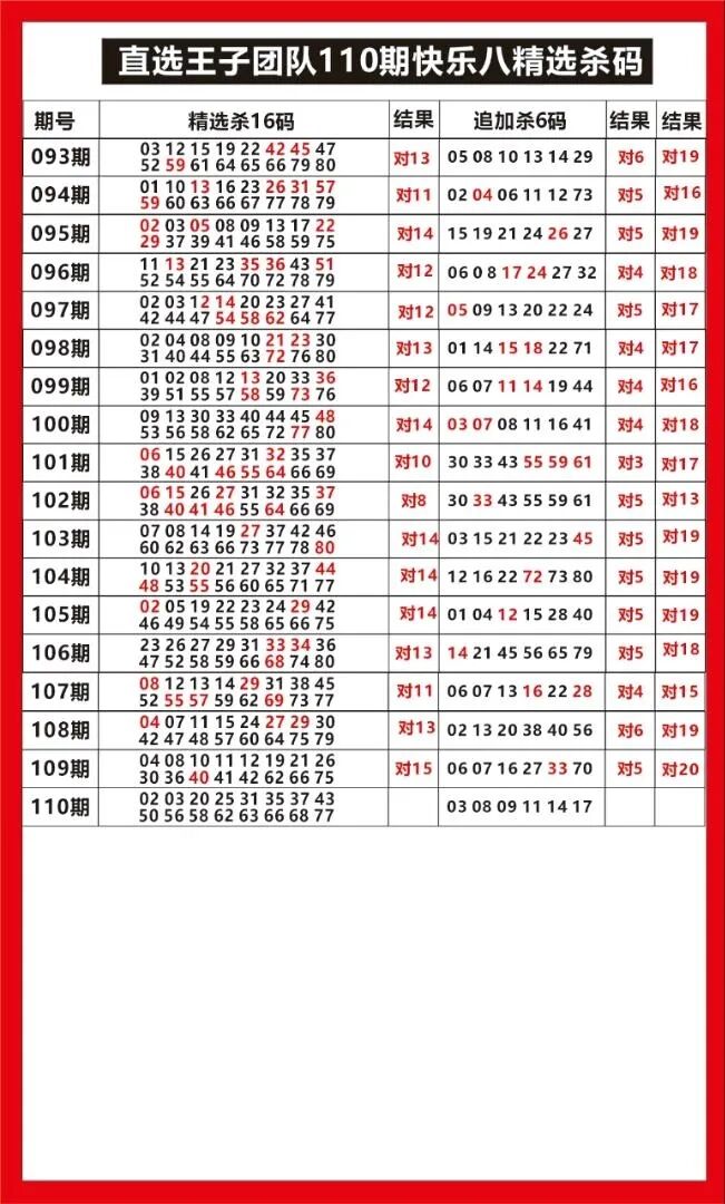 采集的图片