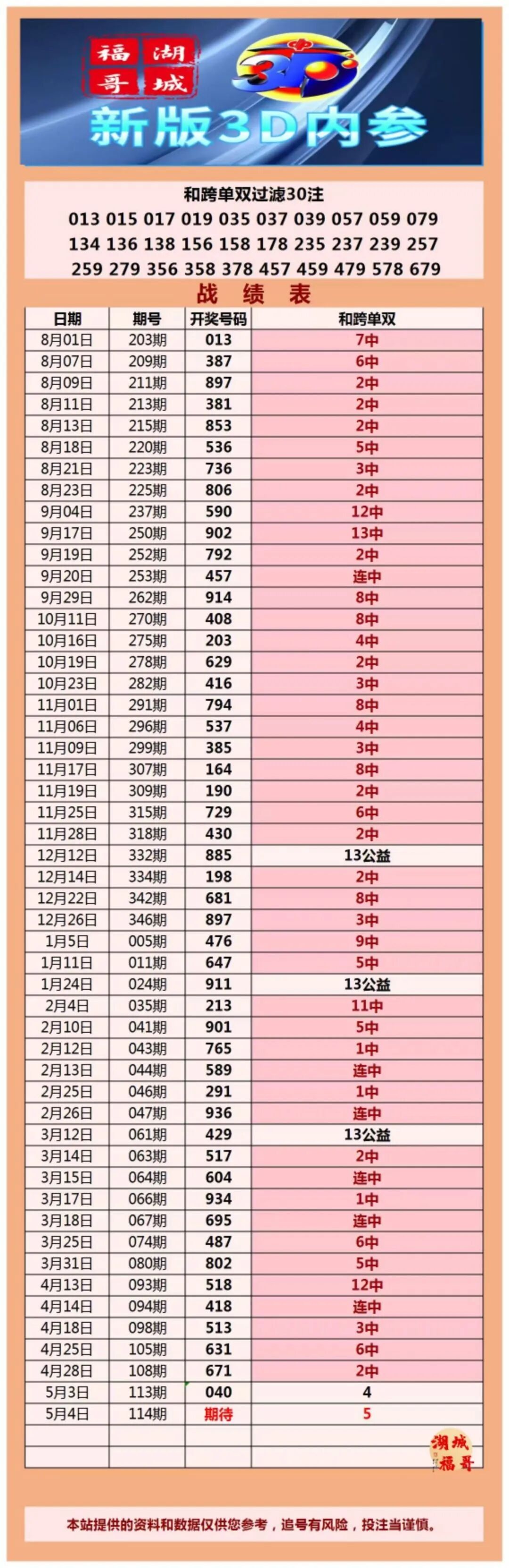 采集的图片