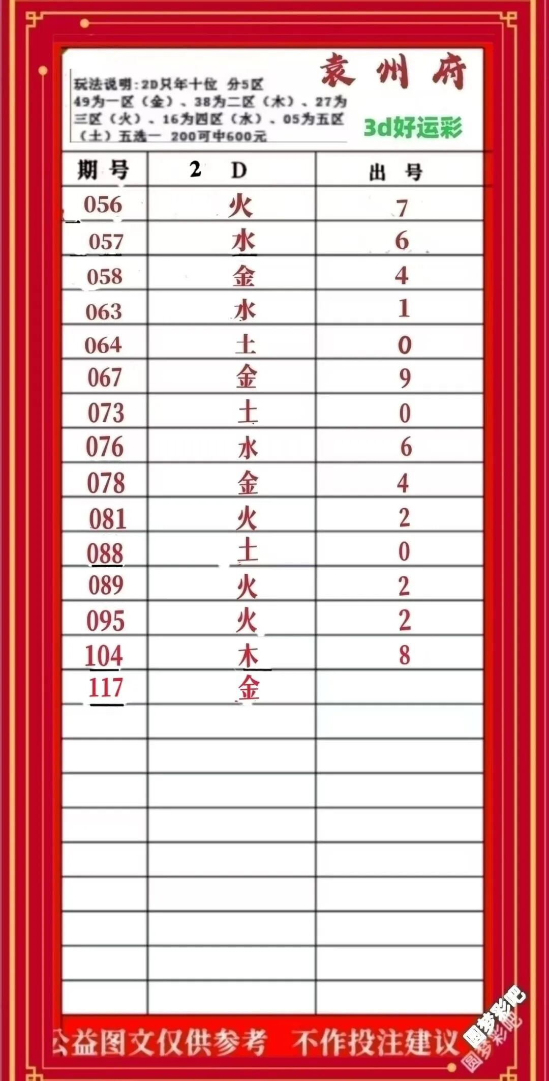 采集的图片