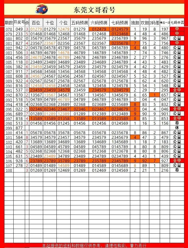 采集的图片