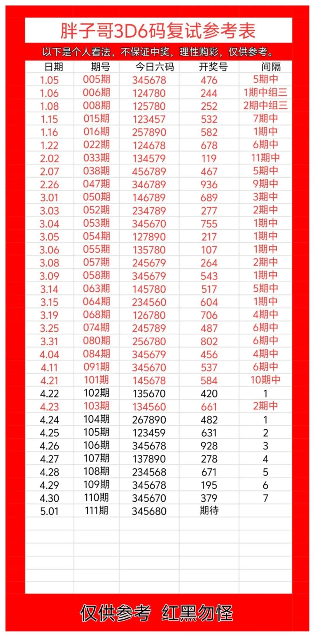 采集的图片