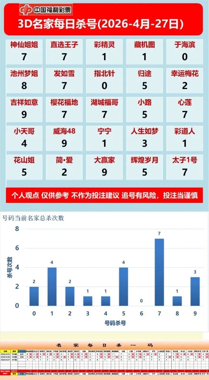 采集的图片
