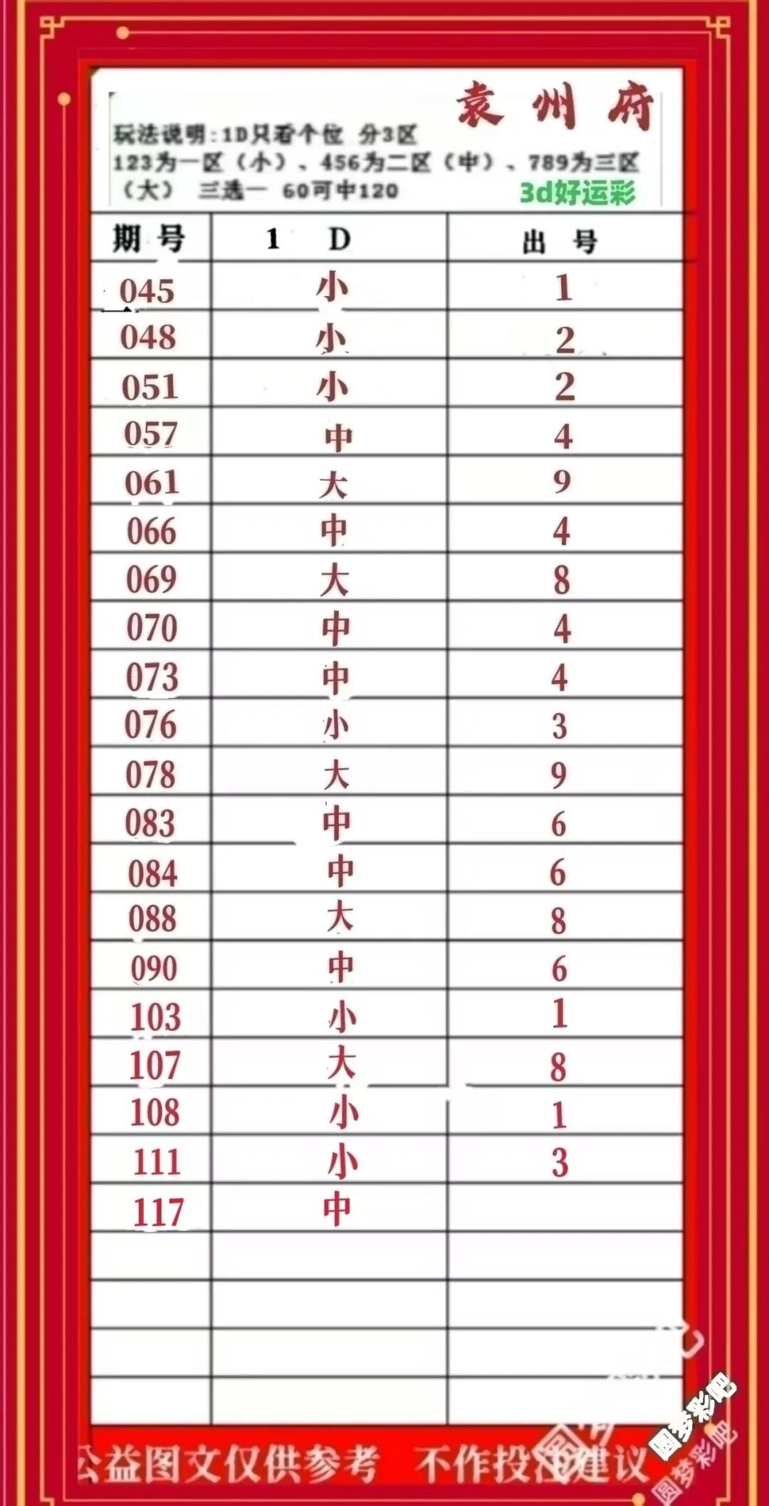 采集的图片