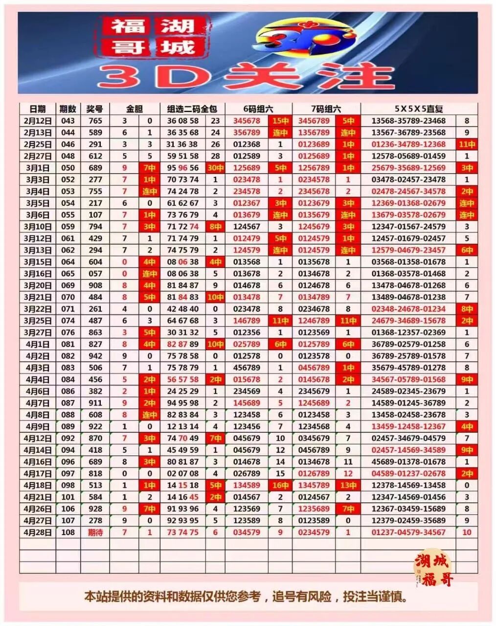 采集的图片