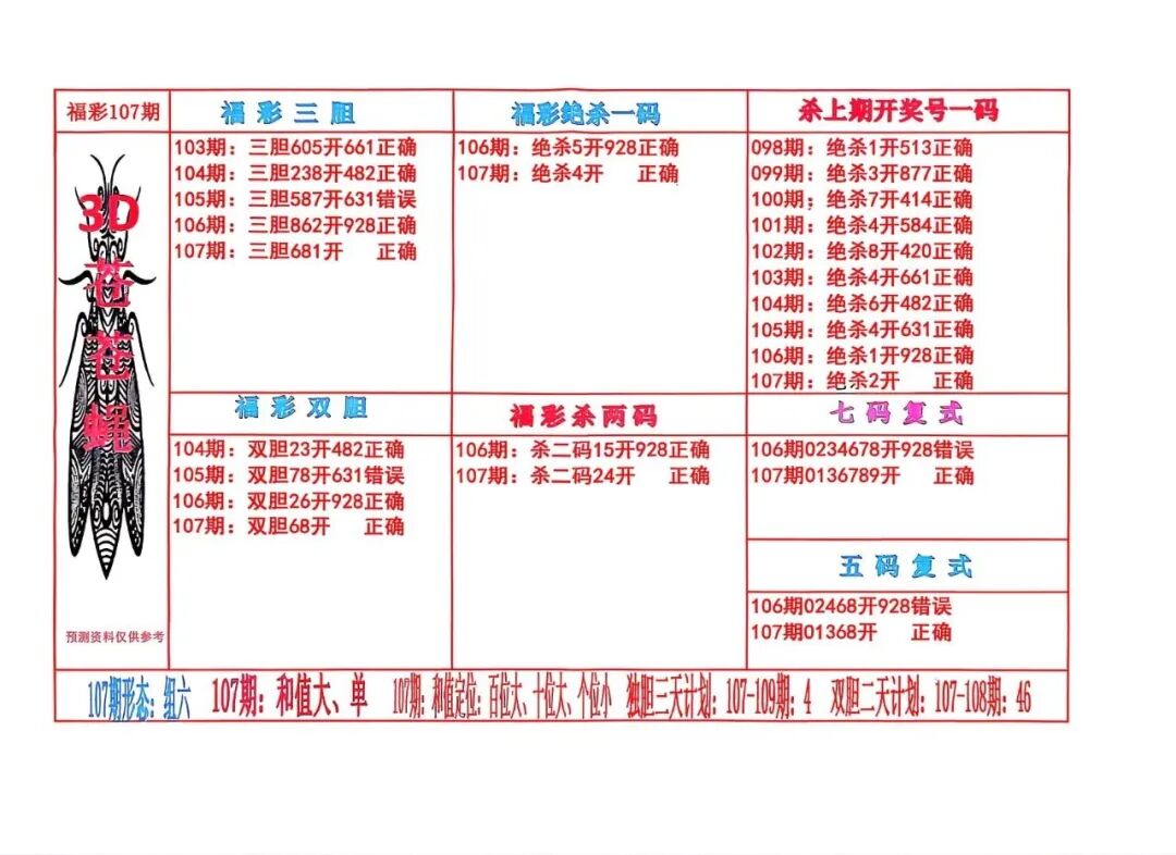 采集的图片