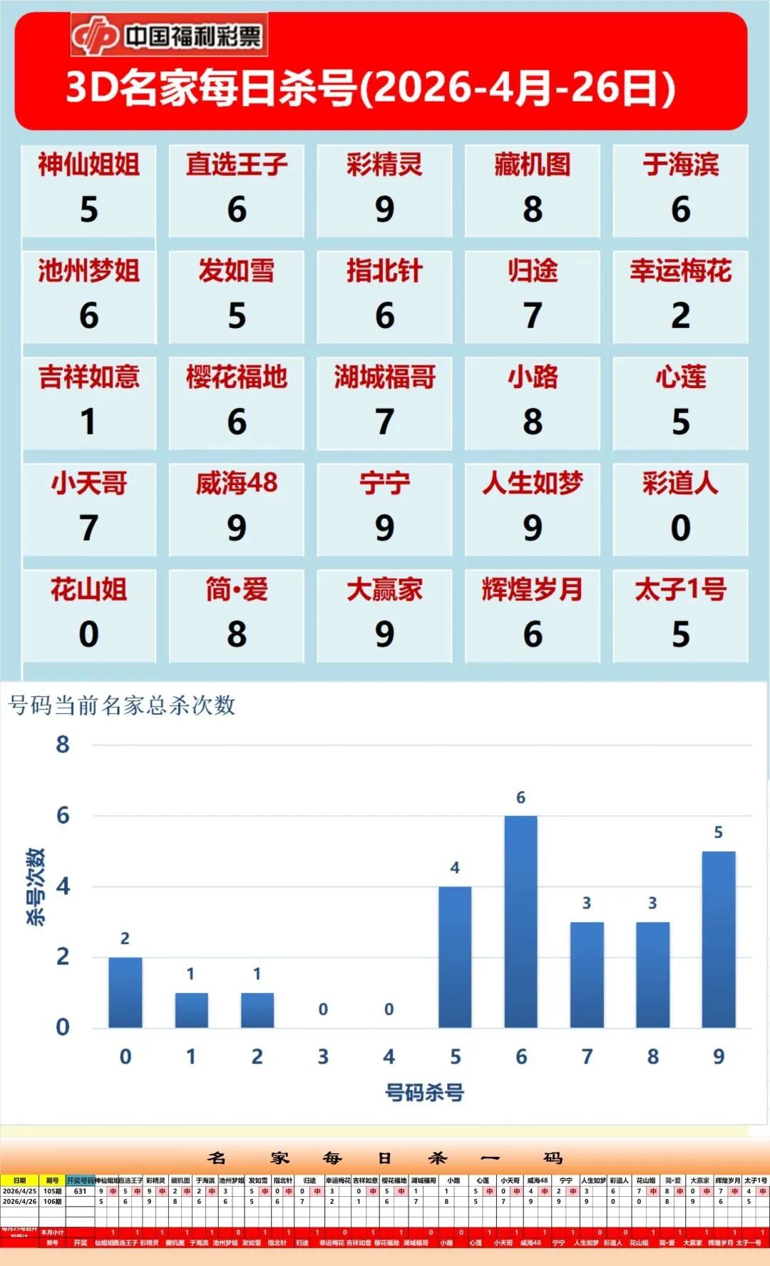 采集的图片
