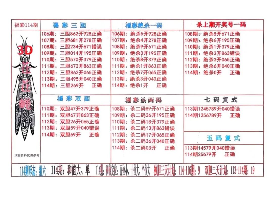 采集的图片
