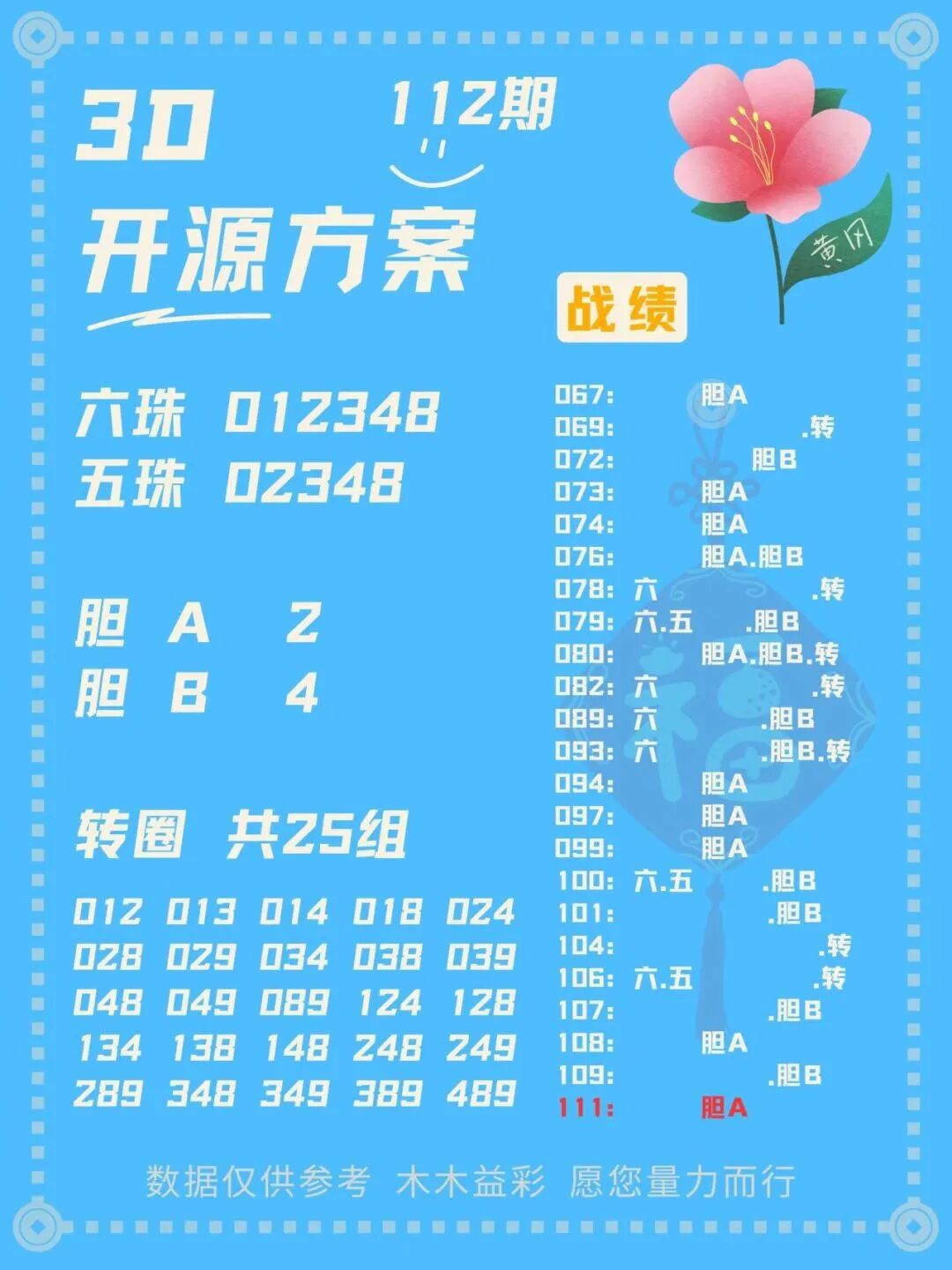 采集的图片