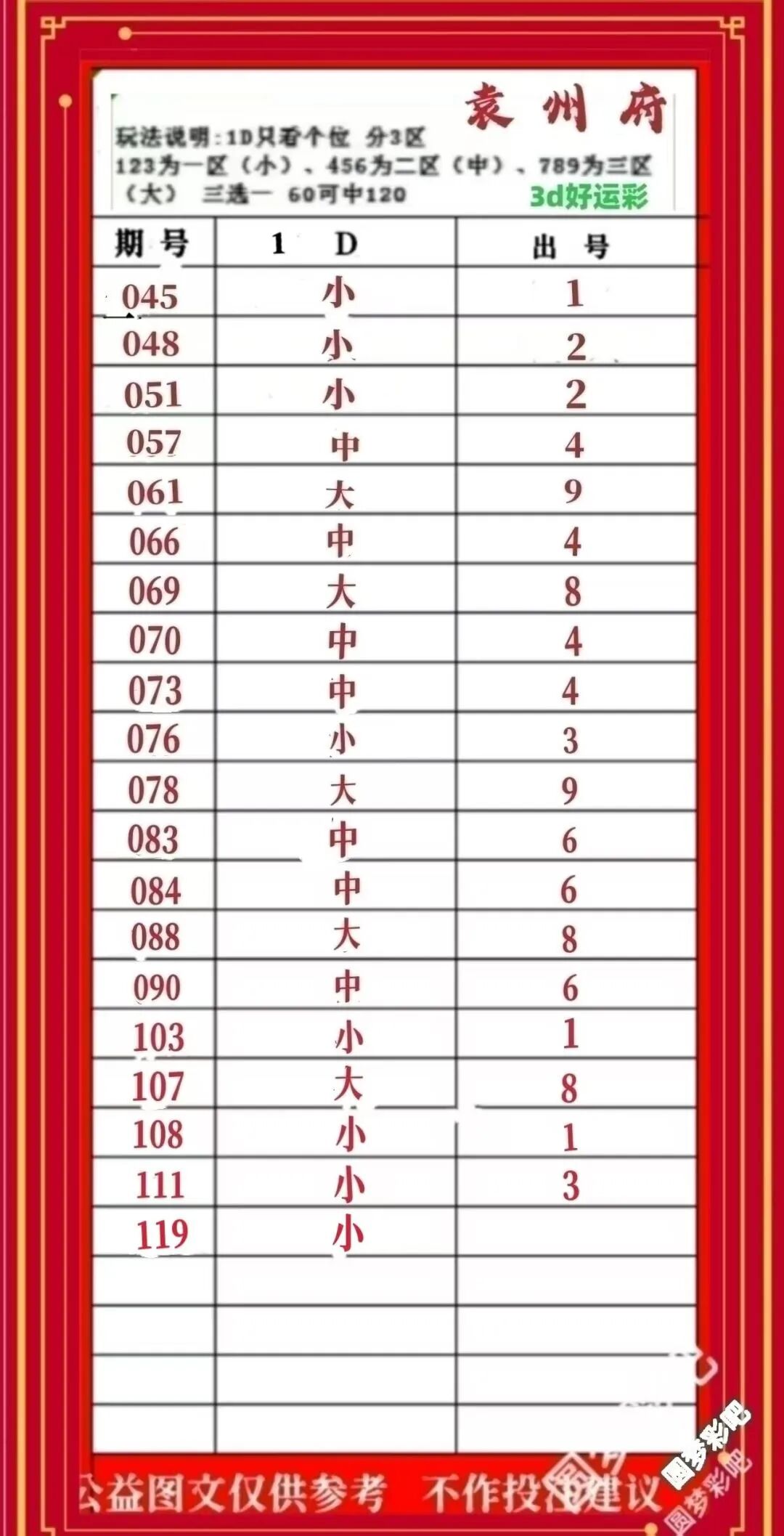 采集的图片